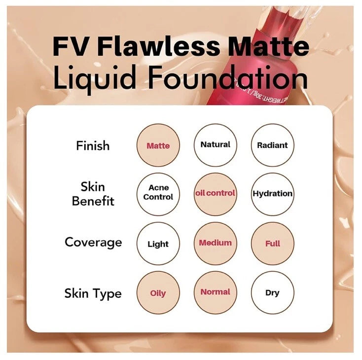 FV SK-Forever Liquid Foundation – Lightweight, Oil-Control Formula with Peptides & Bird’s Nest Extract